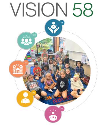 Vision 58 