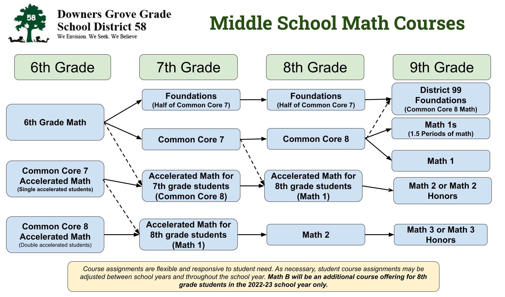 Overview of 12th Grade Math Curriculum